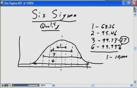 CBT Nuggets PMP Certification Series DVD (2009)