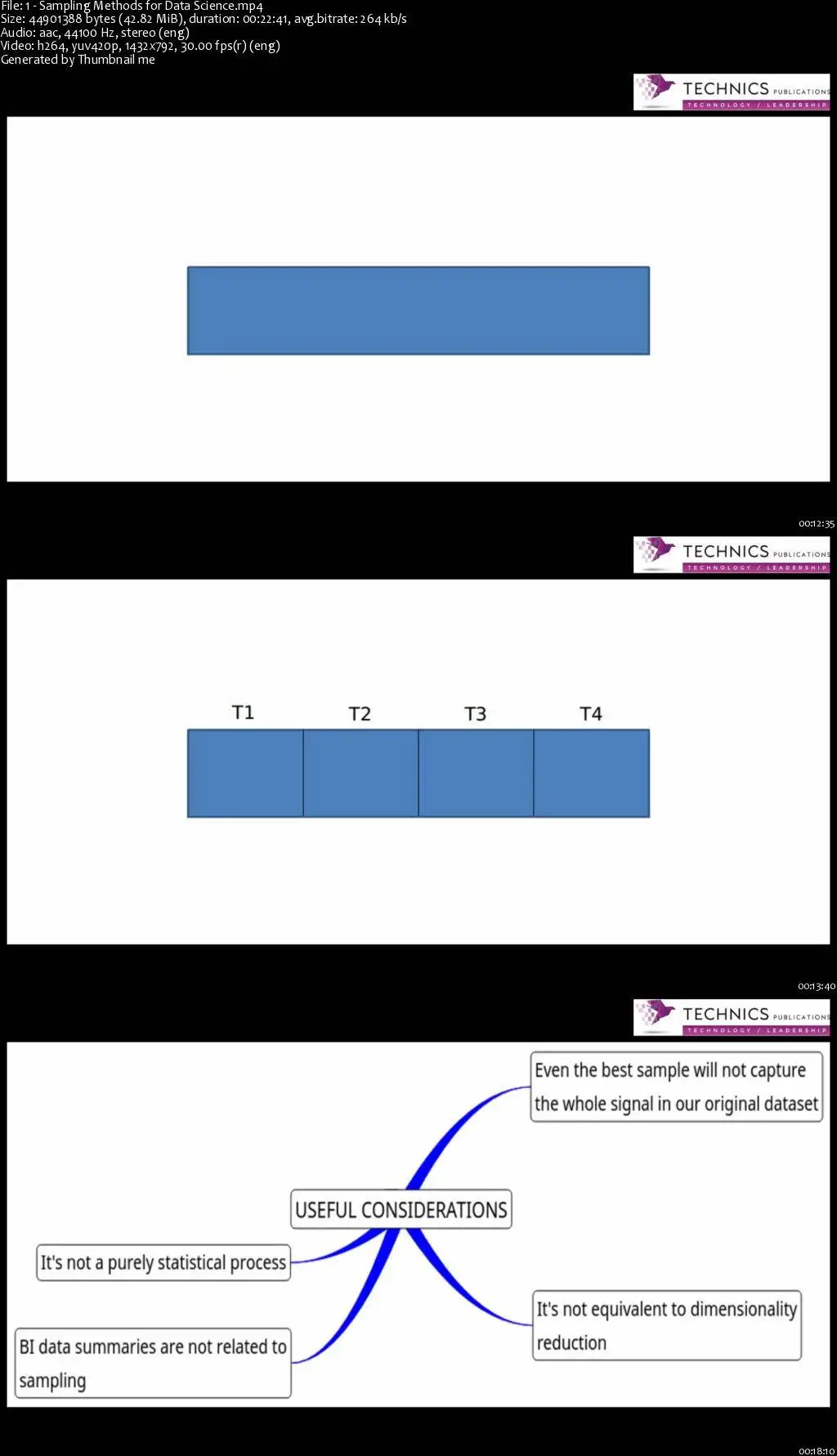 Sampling Methods for Data Science