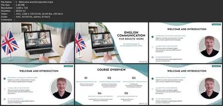 English Communication For Remote Work