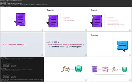 Understanding Serverless APIs