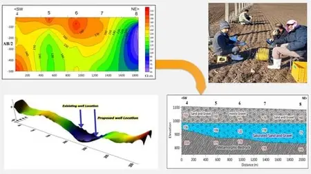 Groundwater Exploration & Study Focus On Electrical Methods