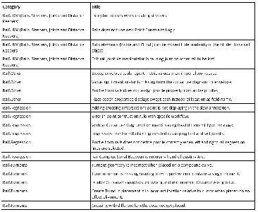 OpenRail Designer CONNECT Edition 2022 Release 1