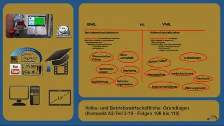 Grundlagen Volks- Und Betriebswirtschaftslehre, Teil 2-2