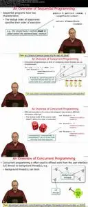 Parallel Functional Programming with Java