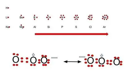 How To Write Proper Lewis Electron-dot Structures