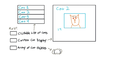 Udacity - JavaScript Design Patterns (2015)
