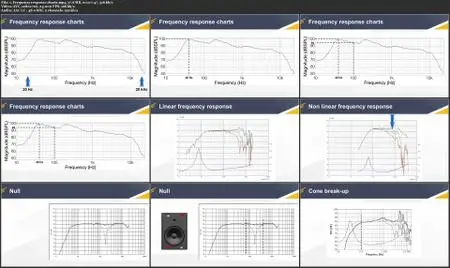 Acoustics 101 : Speaker design basics and enclosure design