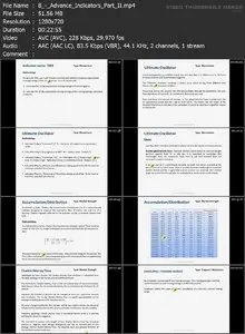 Advance Technical Analysis