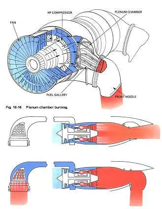 Rolls Royce, «The Jet Engine. (5th Edition)»