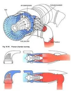 Rolls Royce, «The Jet Engine. (5th Edition)»
