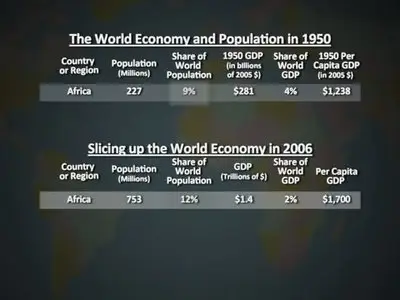 America and the New Global Economy [repost]