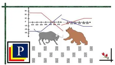 Complete Understanding of Stock Options : Derivatives Part 2