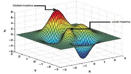 Optimization with Matlab