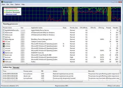 Process Lasso Pro 3.64.2 x86/x64 Retail