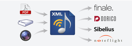 Musitek Music to XML v1.1