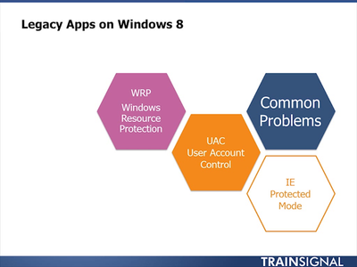 Windows 8 Managing and Maintaining (70-688) Training [repost]