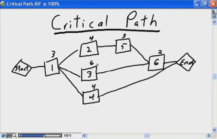 CBT Nuggets PMP Certification Series DVD (2009)