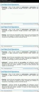FinTech - Digital Payments (Card & POS).