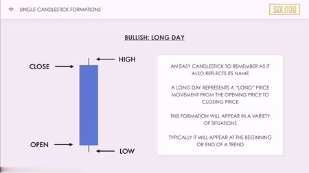 Six Figure Capital – Forex Course