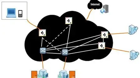 PaloAlto Prisma Access for Mobile Users and Remote Networks