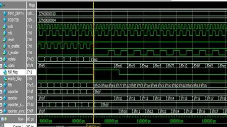 Verilog Hardware Description Language(HDL)+Project Demo