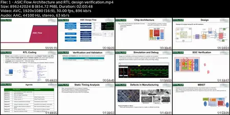 Verilog Hardware Description Language(HDL)+Project Demo