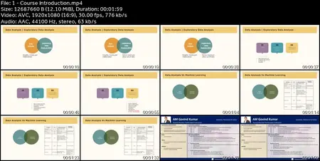 Data Analysis & Exploratory Data Analysis Using Python