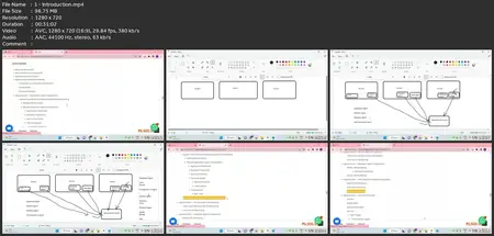 Cisco Appdynamics For Performance Testers And Appd Admins