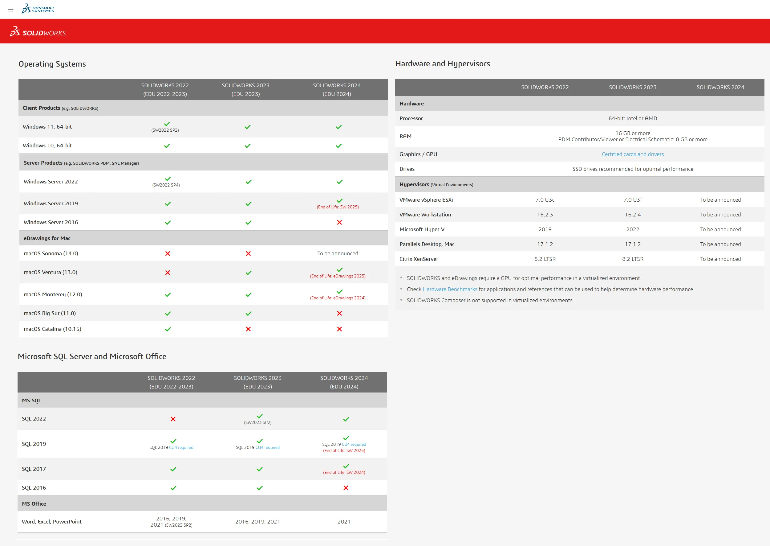 SolidWorks 2025 SP5.0