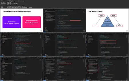 Test-driven Development (TDD): Techniques and Tools