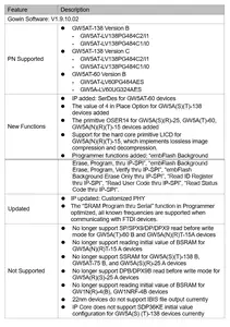 Gowin EDA (FPGA Designer) 1.9.10.02