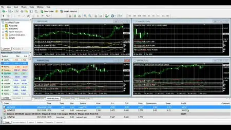 Academy of Financial Trading - Trading Foundation Programme