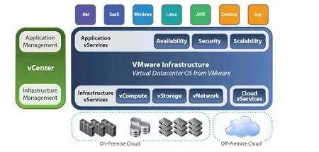 VMware OS Collection Win3.1/95/98/2000/XP/MacOSX