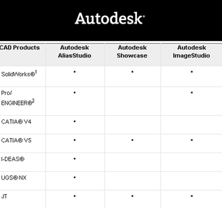 Autodesk DirectConnect v2008