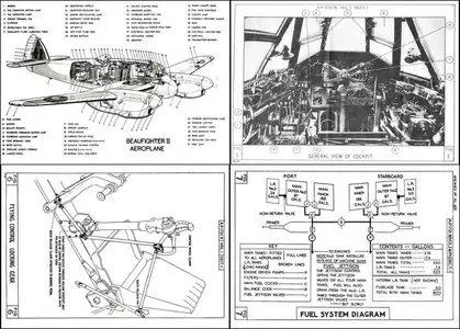 Pilot's Notes Beaufighter II With Two Merlin XX