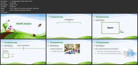 Hvac (Part1) With Hap|Excel|Autocad|Manual Calculations
