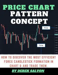 PRICE CHART PATTERN TRADING : Trading with