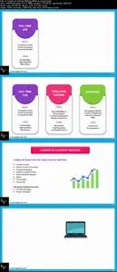 The Complete Content Writing Course for 2019 -3 courses in 1