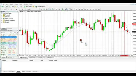 Academy of Financial Trading - Trading Foundation Programme