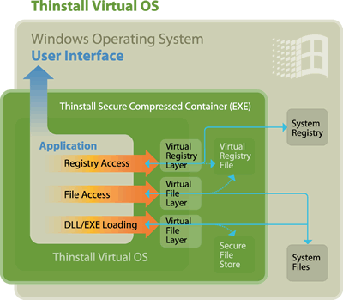 Thinstall Virtualization Suite v3.387 Install + Portable
