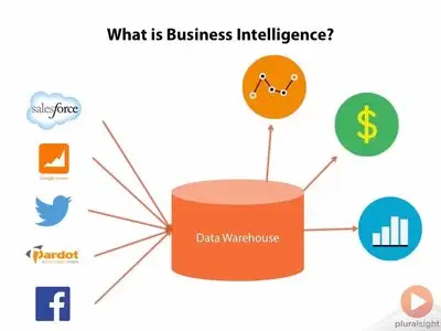 Cloud Business Intelligence: The Big Picture