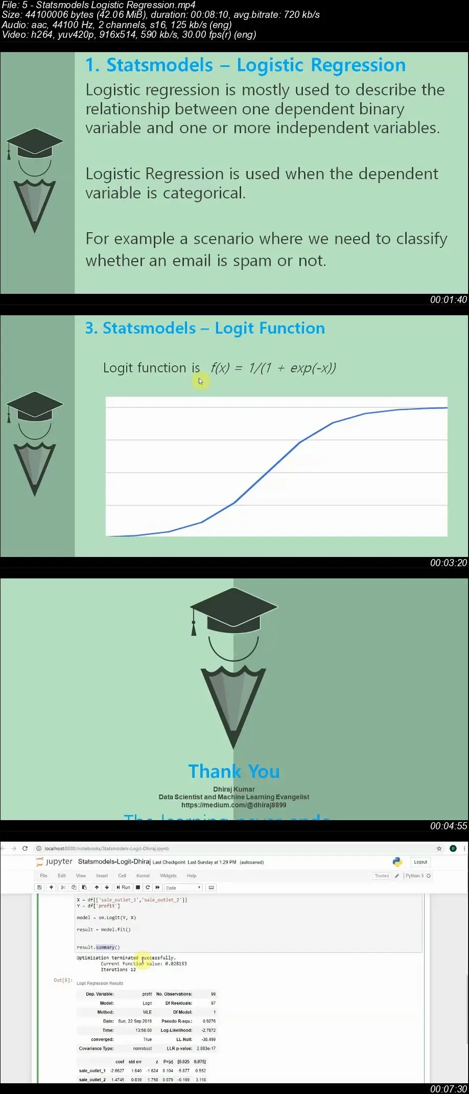 Python Library Series: The Definitive Guide to Statsmodels