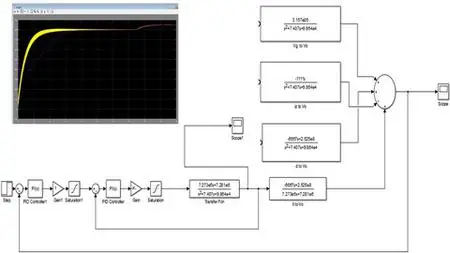 Design and Control of DC/DC converter MATLAB/Simulink