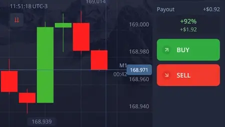 Intrabar Secrets: Advanced Binary Options Strategies