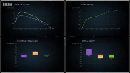 BBC - Horizon: The Great British Intelligence Test (2020)