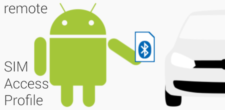 Bluetooth SIM Access Profile v2.5.4 For Android