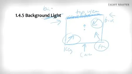 Basic 3D Training - 3D Light Master