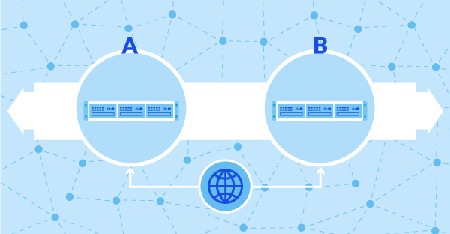 Advanced High Availability on AWS