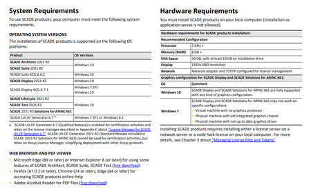 ANSYS SCADE 2021 R2