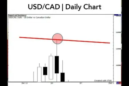 Rob Booker - Forex Support and Resistance Training